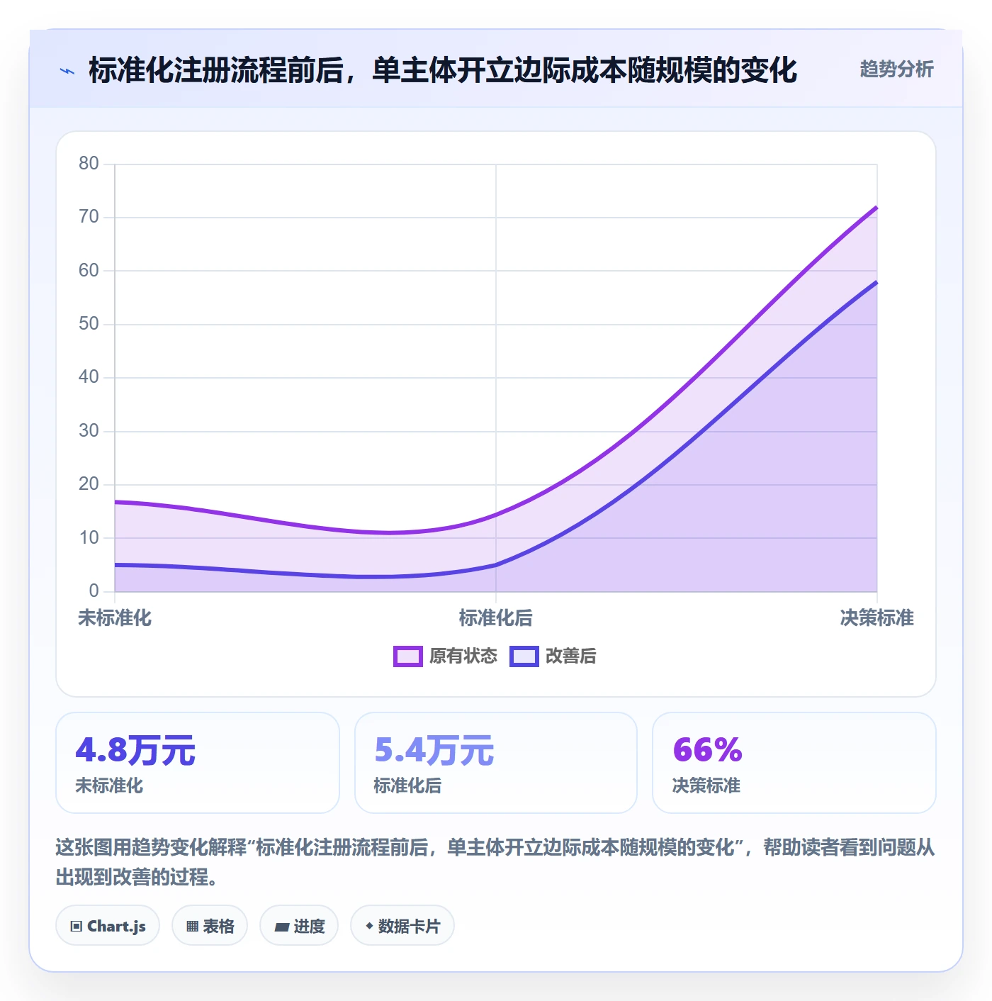 跨境电商一站式服务怎么优化？先从公司注册的流程设计入手