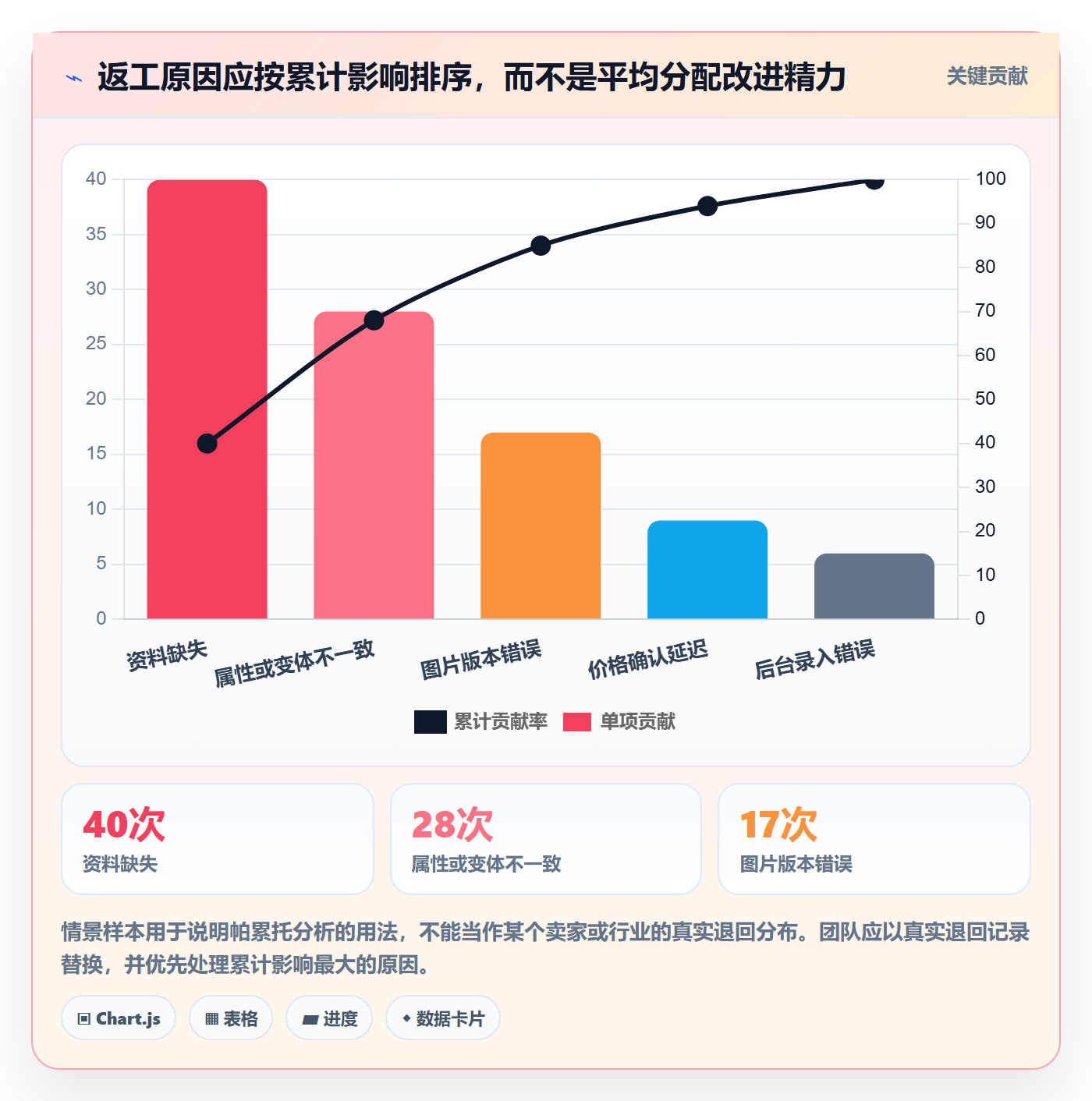 temu管理要点：商品发布的团队协同如何设计