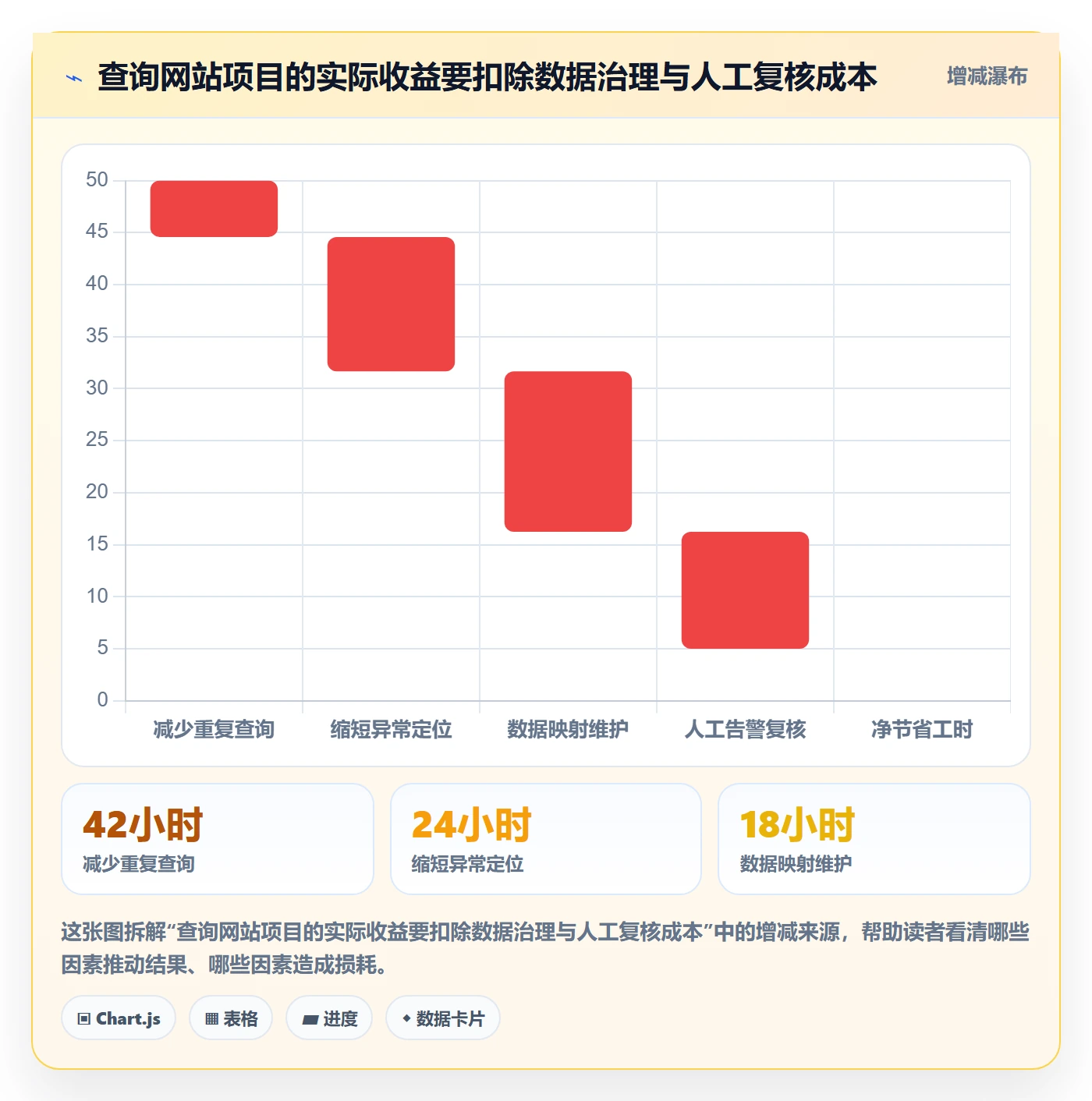 电商数据查询网站业务拆解：数据口径为什么影响风险排查