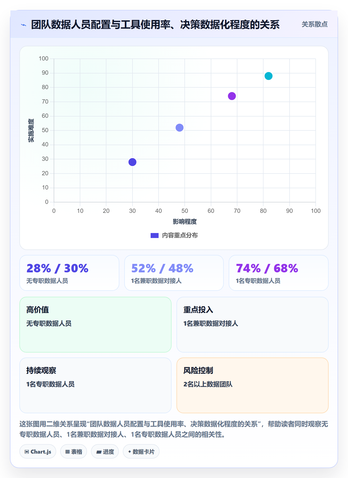 亚马逊软件建设路线:从选品工具到年度规划分几步