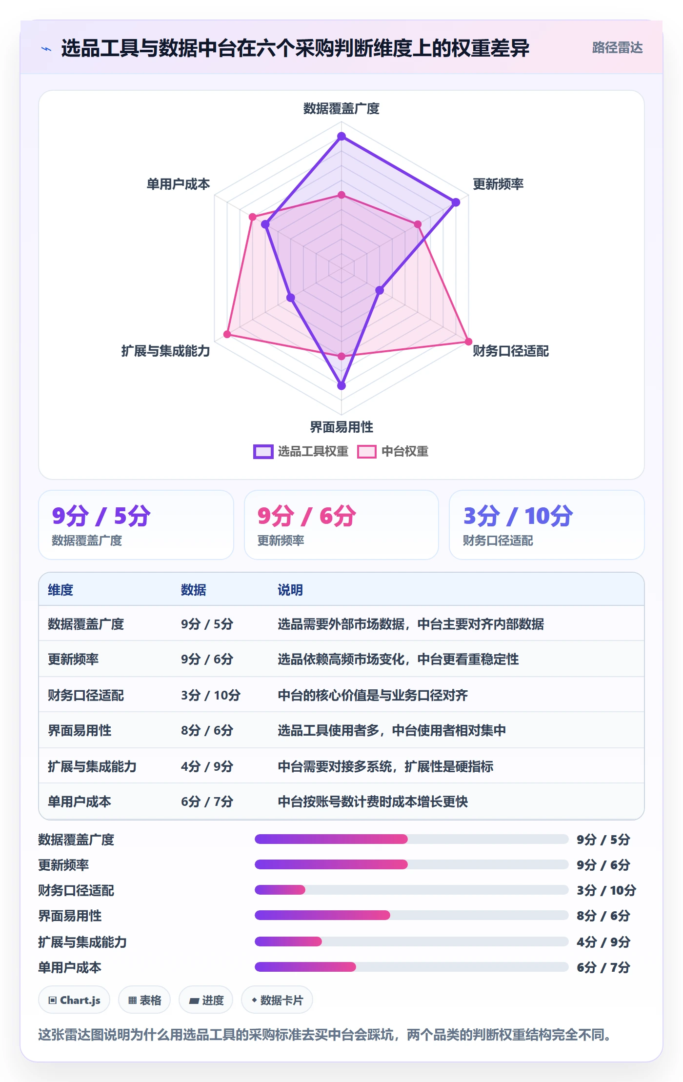 亚马逊软件建设路线:从选品工具到年度规划分几步