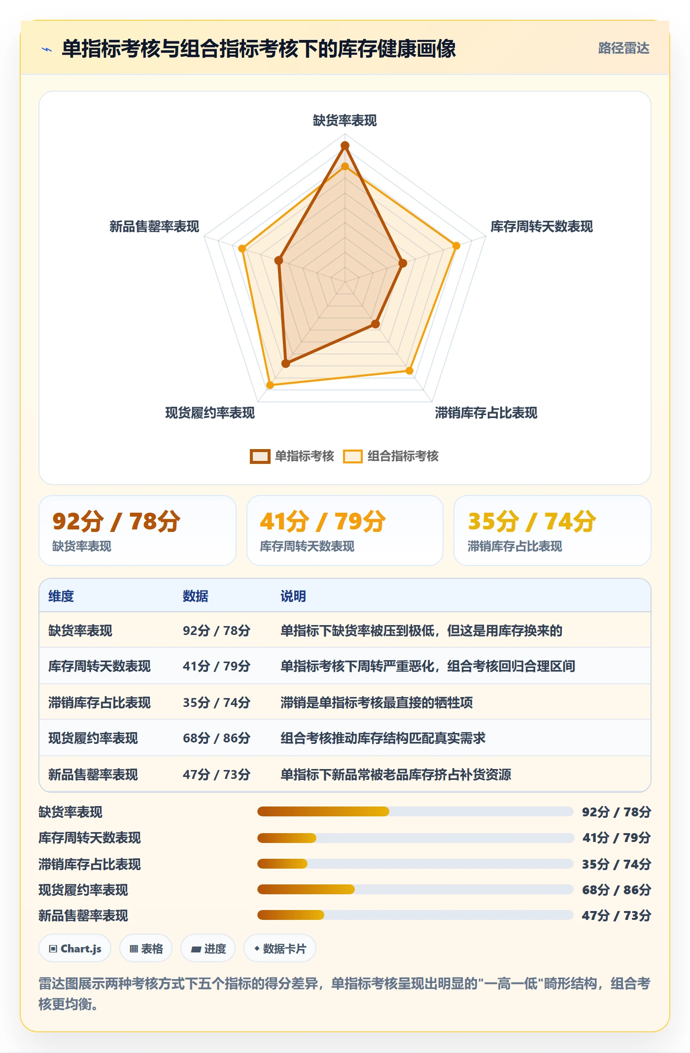 erp跨境电商方案设计：采购补货场景的常见误区怎么做