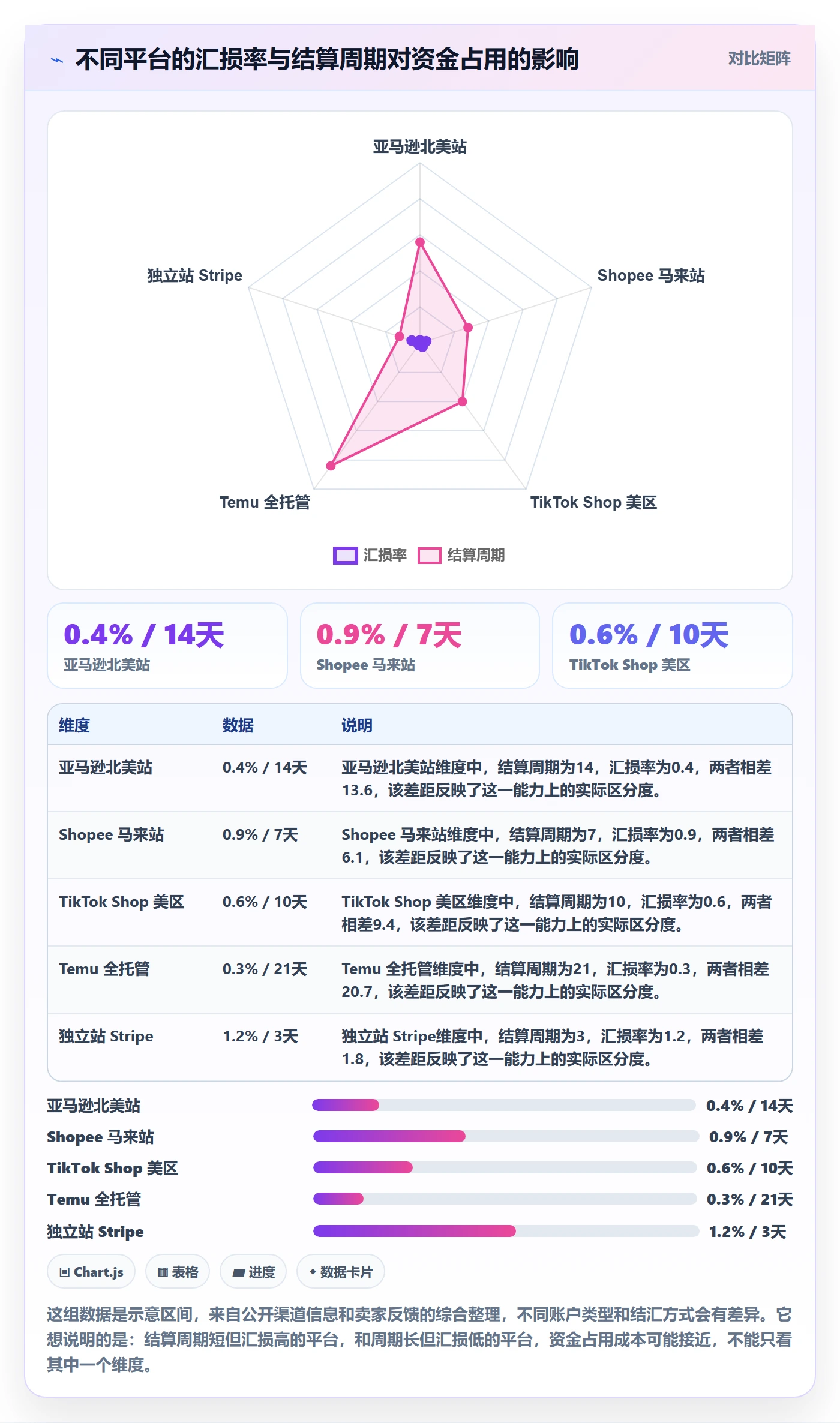 erp跨境电商实用方法：围绕多平台刊登建立支付结算