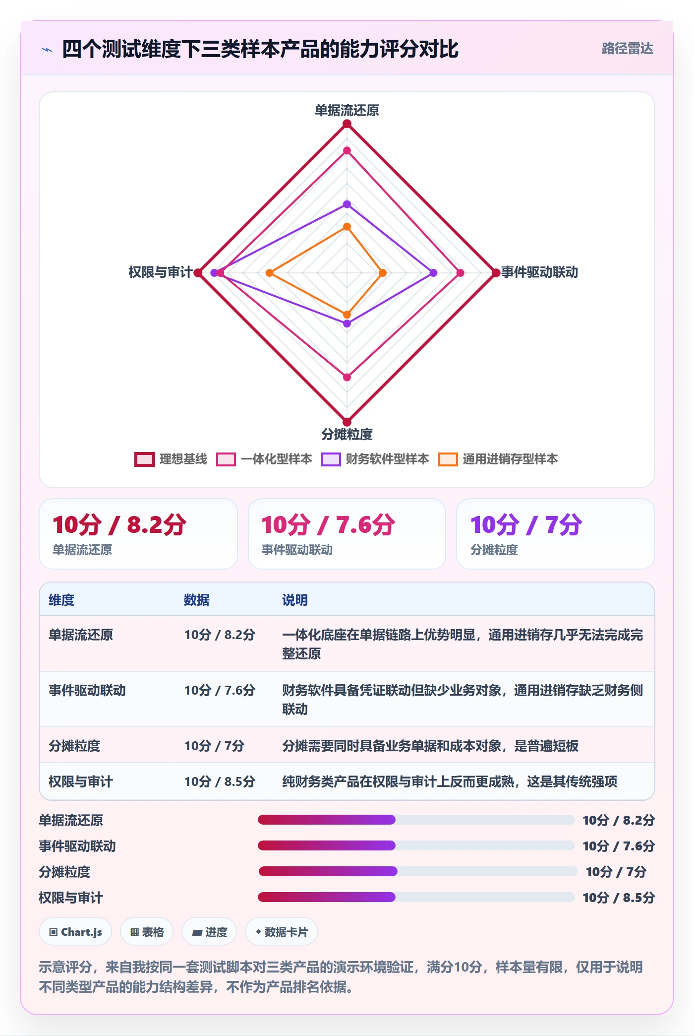 erp跨境电商能力清单：支付结算需要覆盖哪些采购补货事项