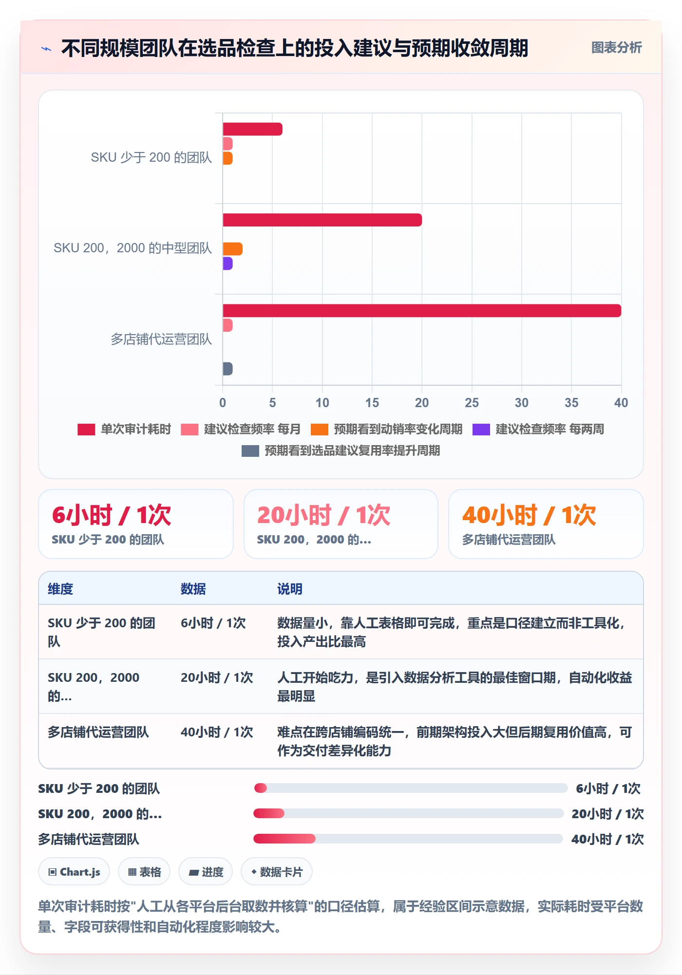 erp跨境电商检查方法：通过多平台刊登评估选品策略质量