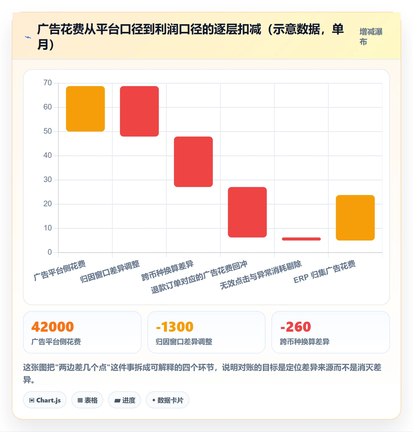 erp跨境电商怎么用？权限管理场景下的广告投放拆解