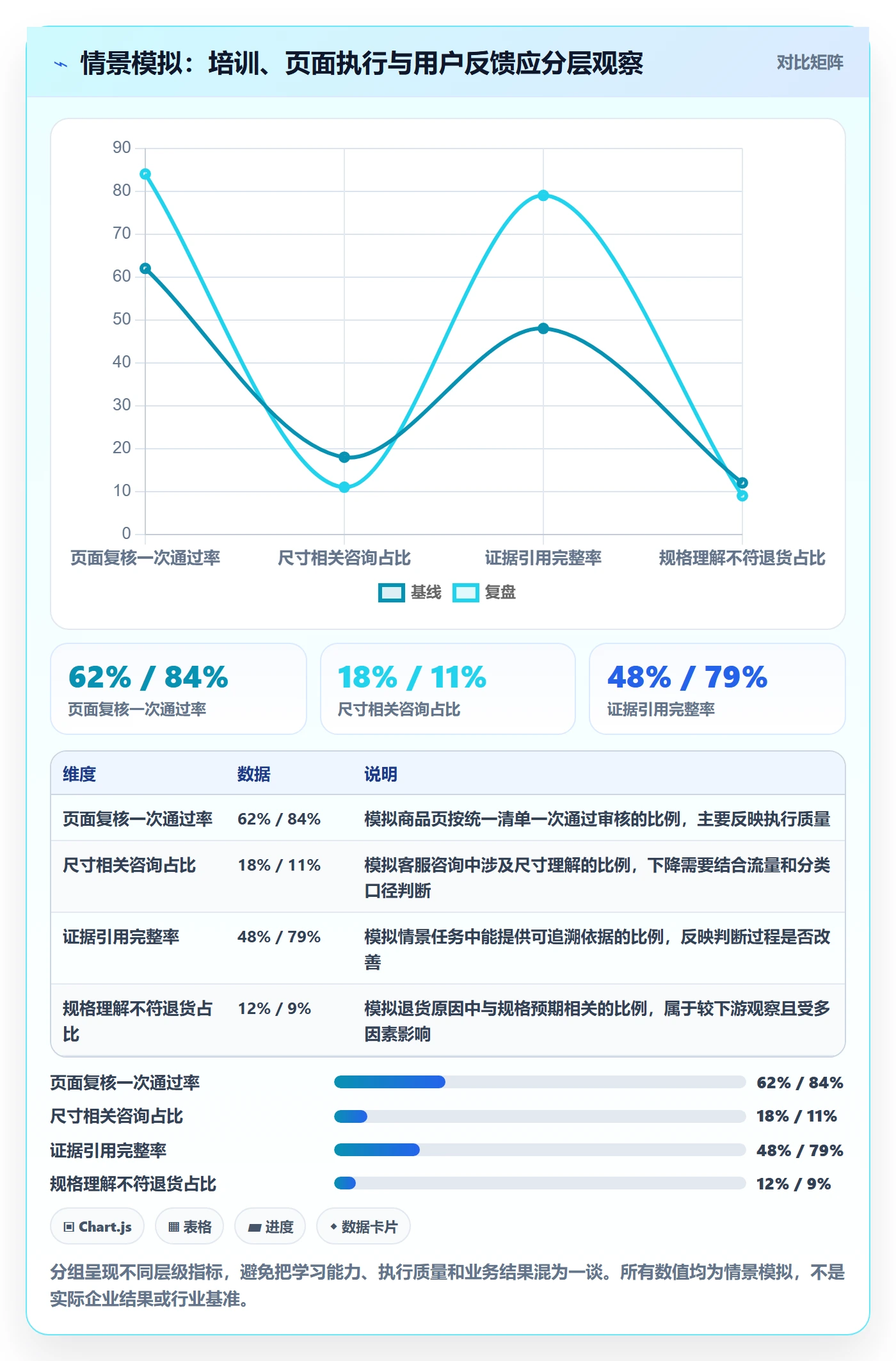 跨境电商进阶课：围绕本地化运营完善团队培训