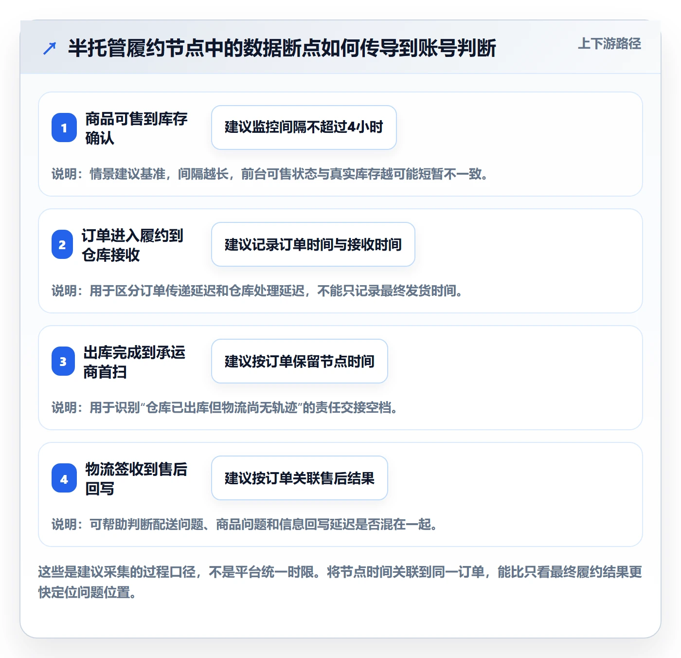 temu数据方法：用半托管模式支撑账号安全判断
