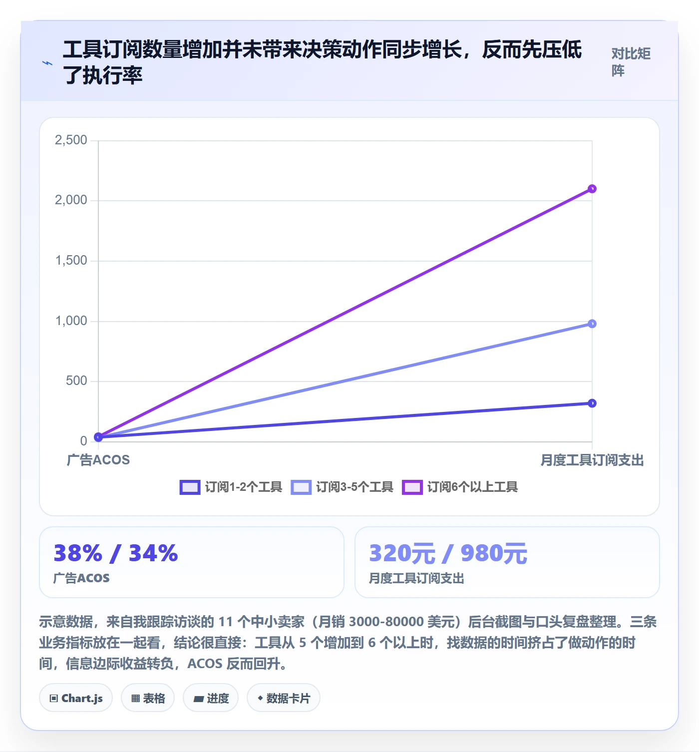 亚马逊软件优化清单：竞品监控与新手避坑的关键动作