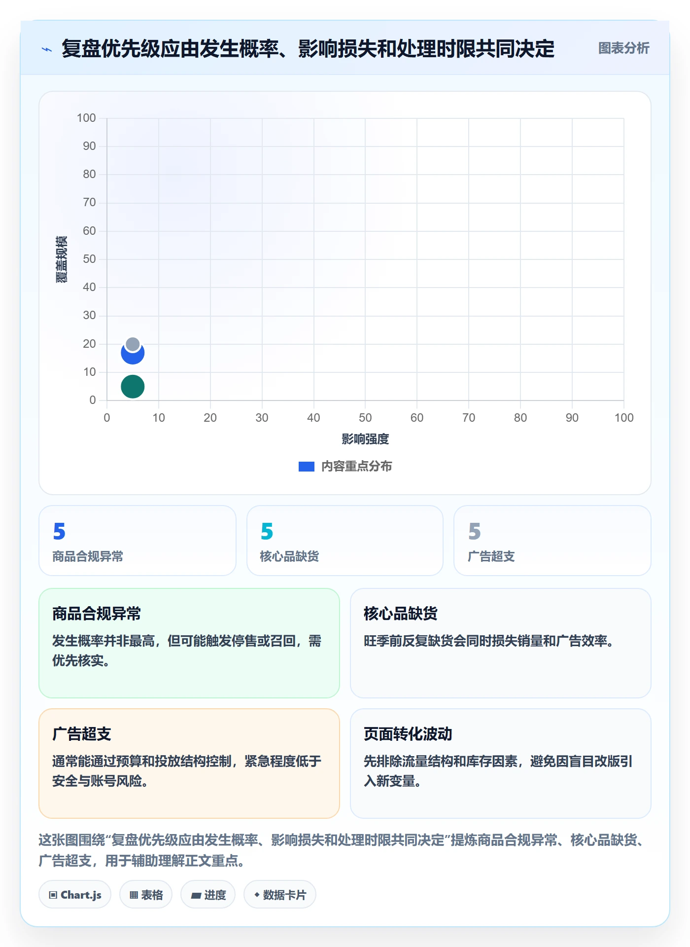 跨境电商怎么落地？从平台规则讲清季度复盘