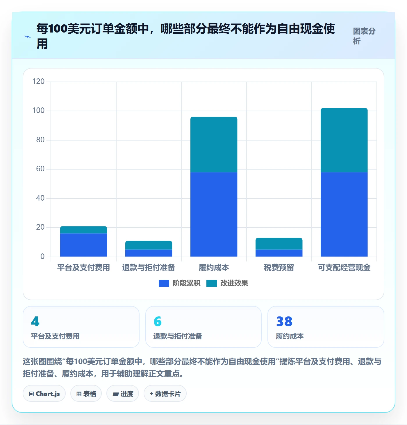 跨境电商从0到1：市场选择的回款管理与操作要点