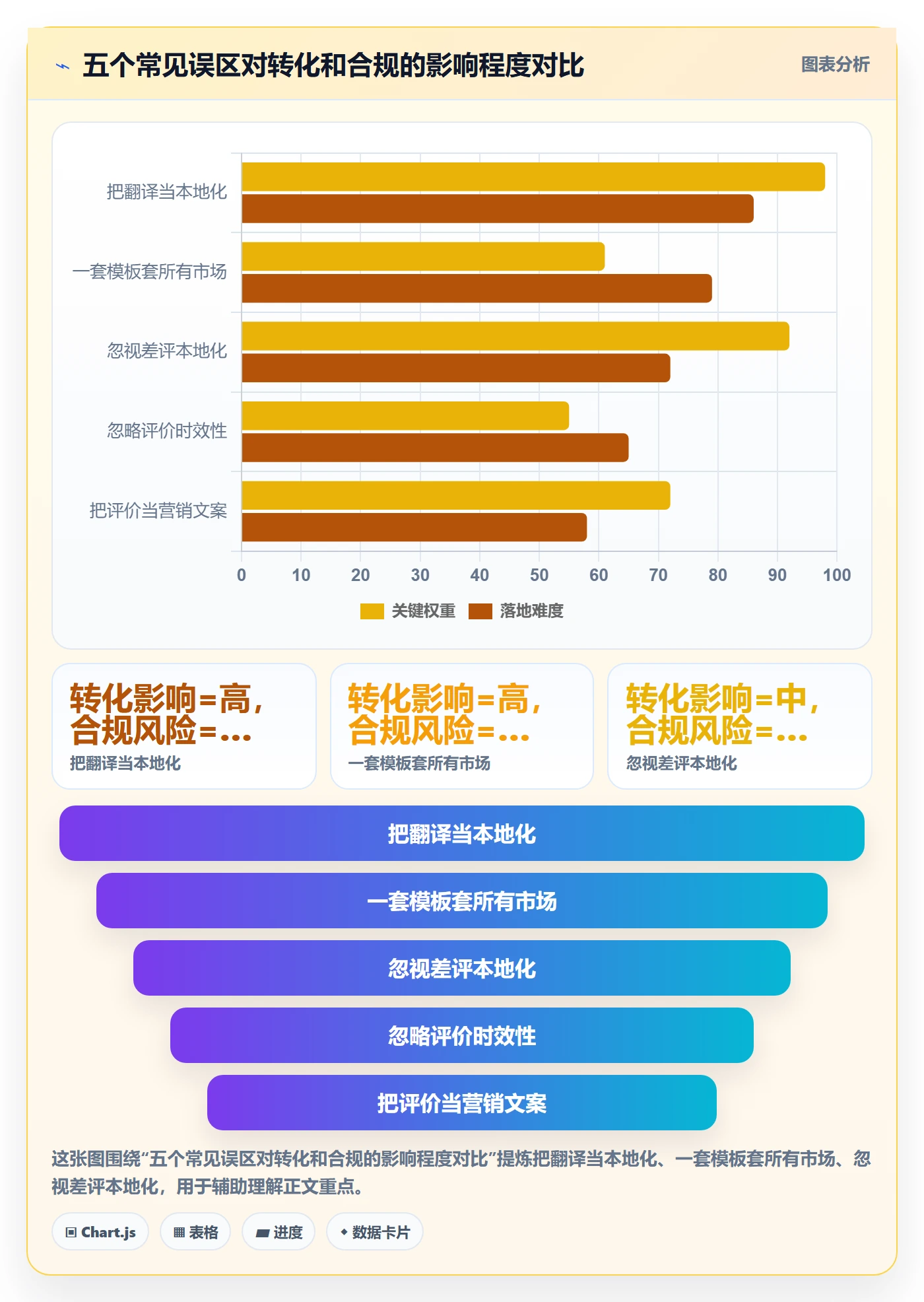 商品分析从0到1：用户评价的本地化运营与操作要点