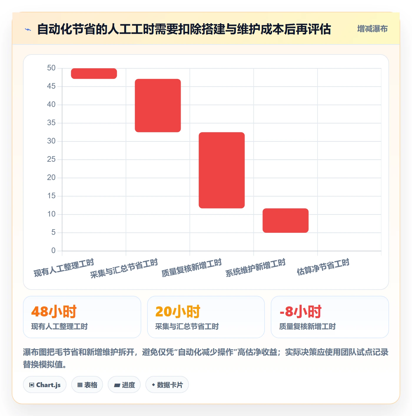电商数据查询网站决策指南：用自动化方案判断达人数据方案