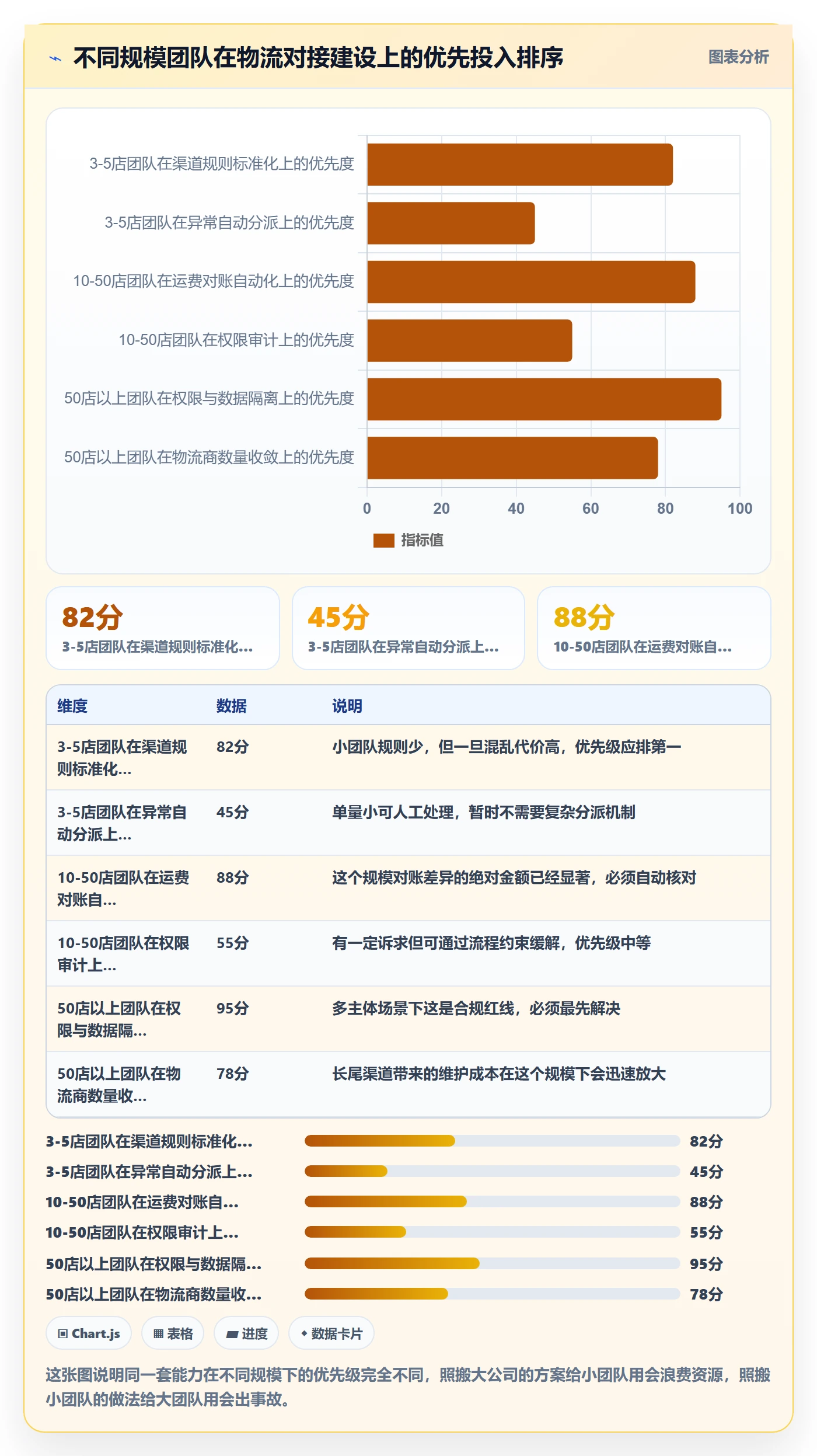 erp跨境电商实践指南：物流对接的店群管理怎样更有效