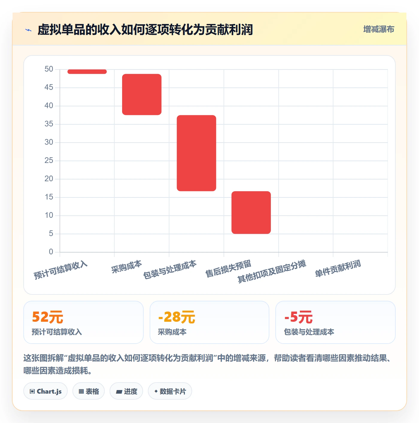 temu精细化运营全解析：重点看懂平台入驻