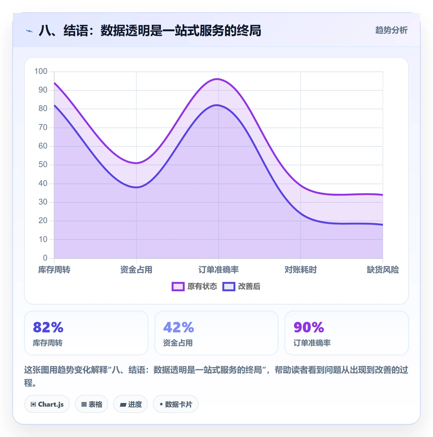 八、结语：数据透明是一站式服务的终局