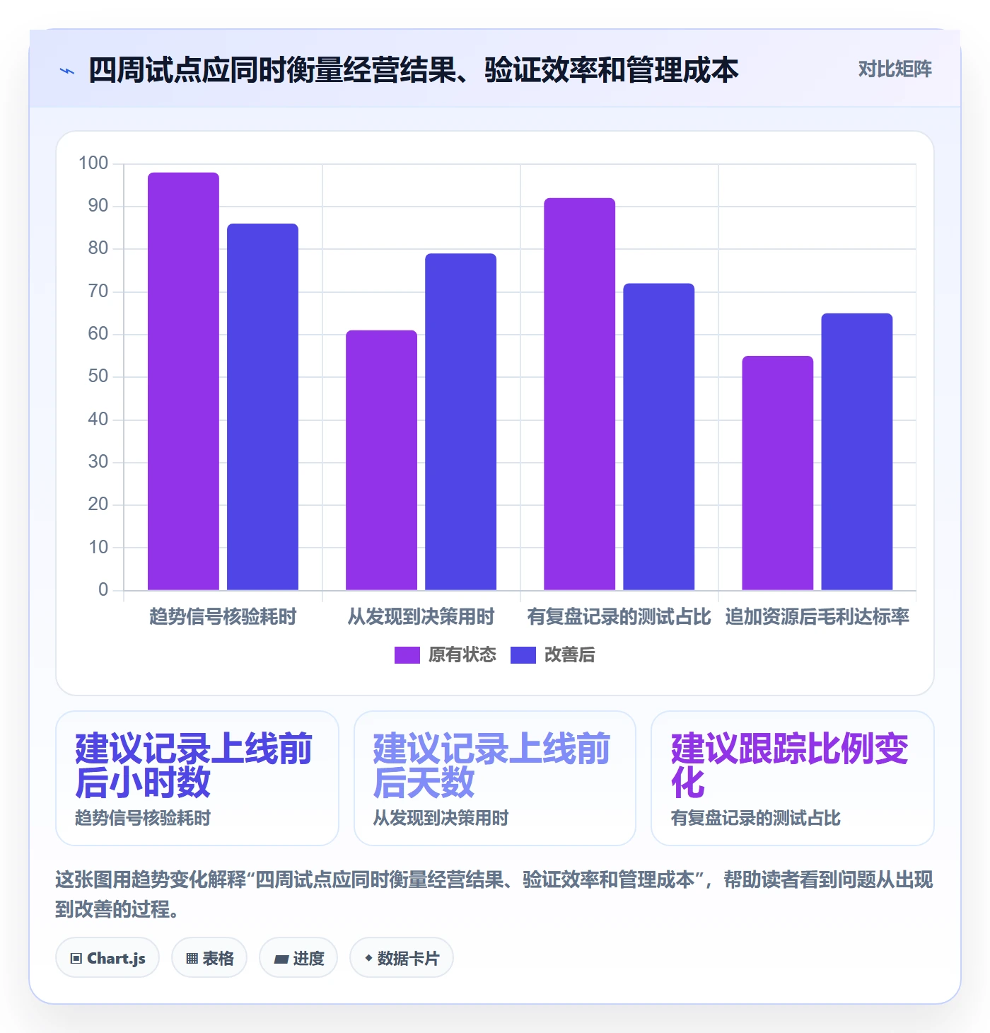 电商数据查询网站执行标准：行业趋势环节如何体现日常管理