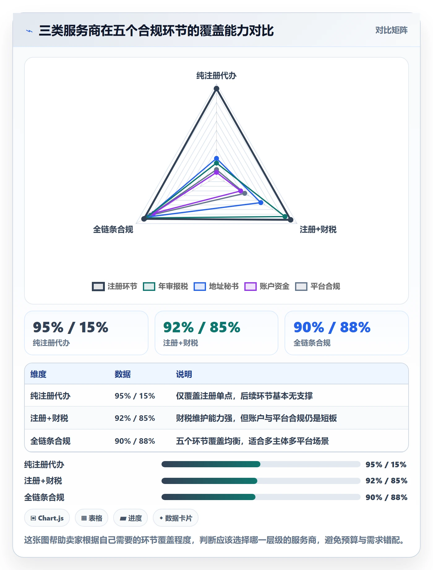 跨境电商一站式服务怎么优化？先从公司注册的风险排查入手