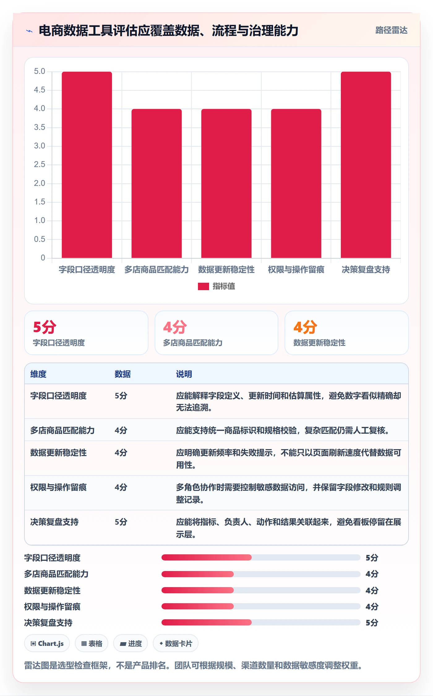 电商数据查询网站实践指南：竞品数据的多店经营怎样更有效