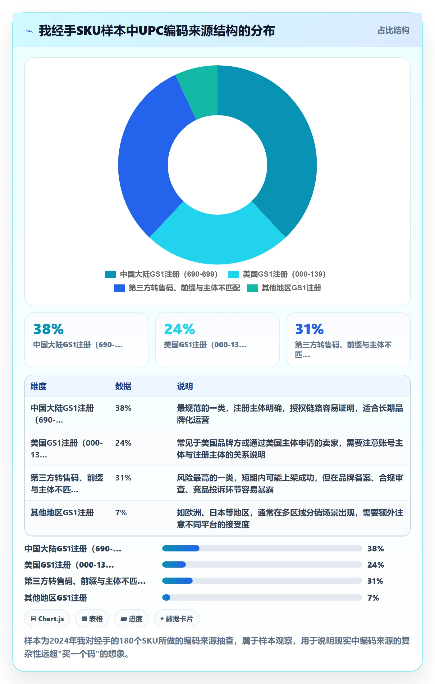 UPC码怎么用？平台审核场景下的跨境物流拆解