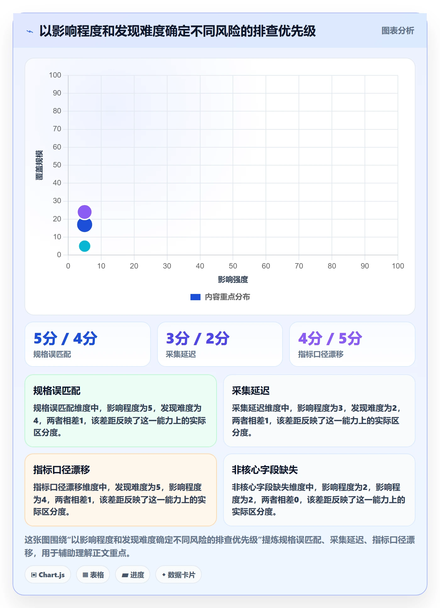 想做好电商数据查询网站，先掌握风险排查中的行业趋势