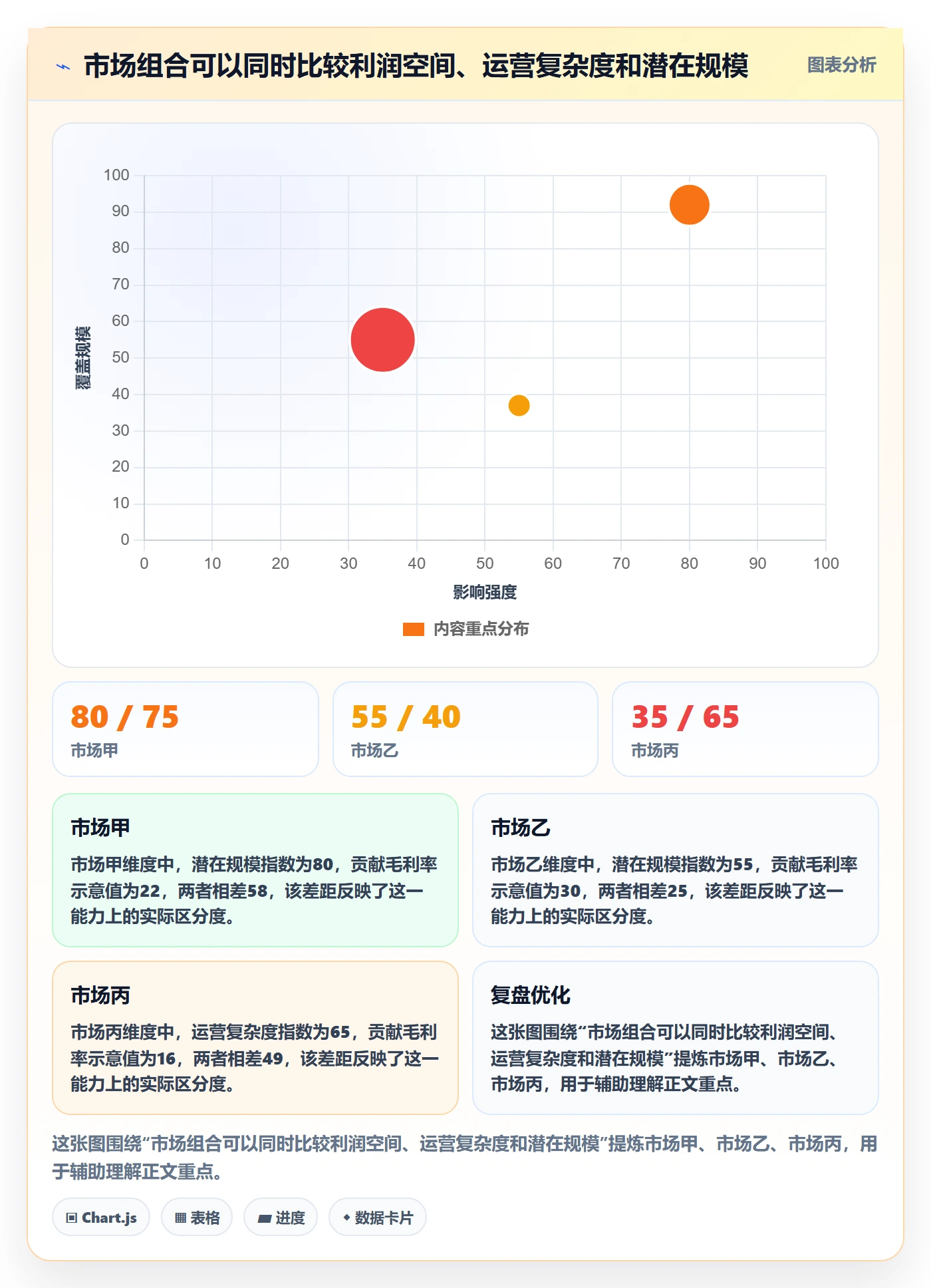 跨境电商实用方法：围绕本地化运营建立年度规划