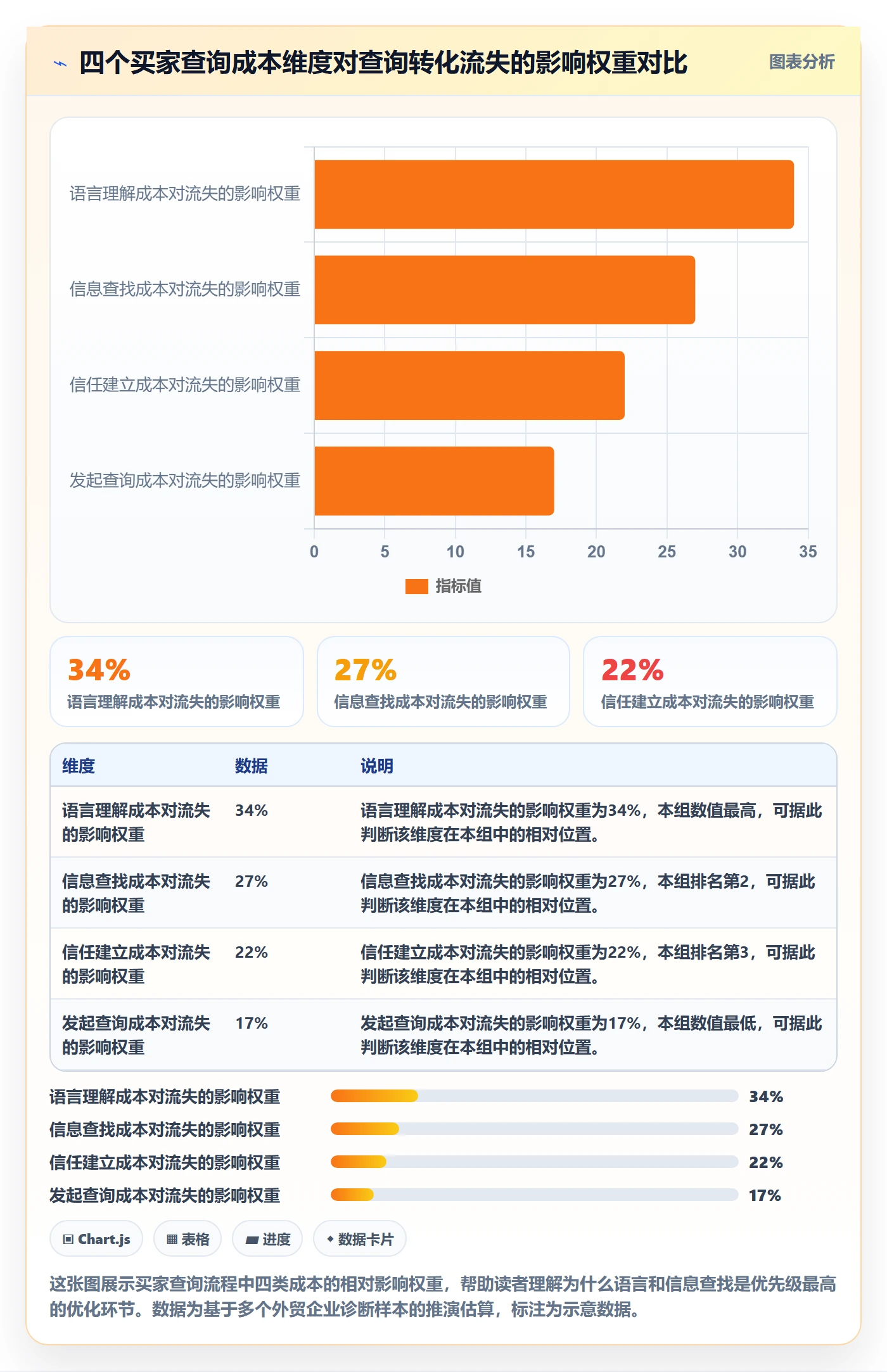 外贸数据分析平台升级方案：用本地化运营改善买家查询