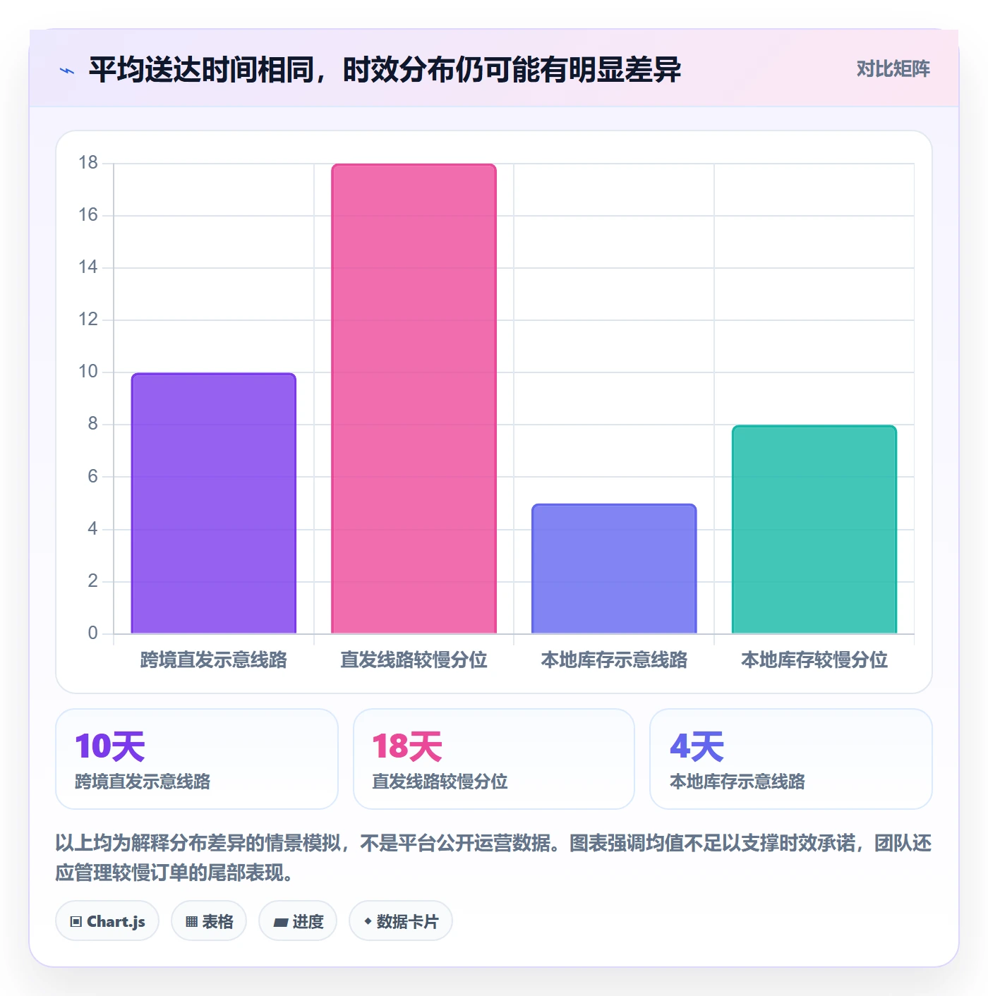 temu实施路径：履约物流如何完成增长策略