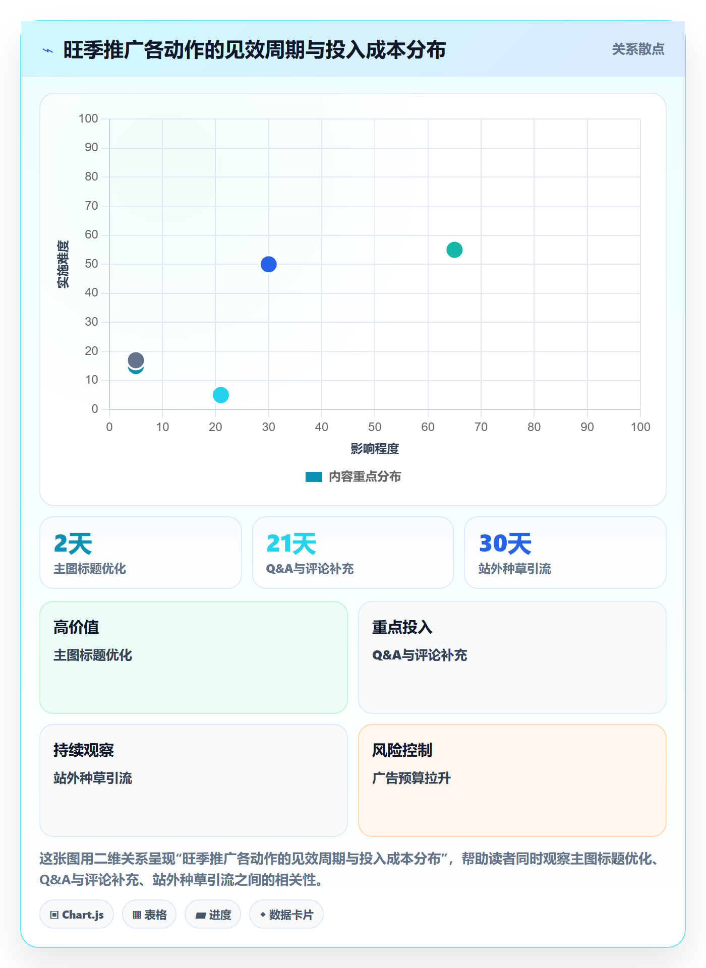 跨境电商一站式服务旺季准备：运营推广从哪里开始