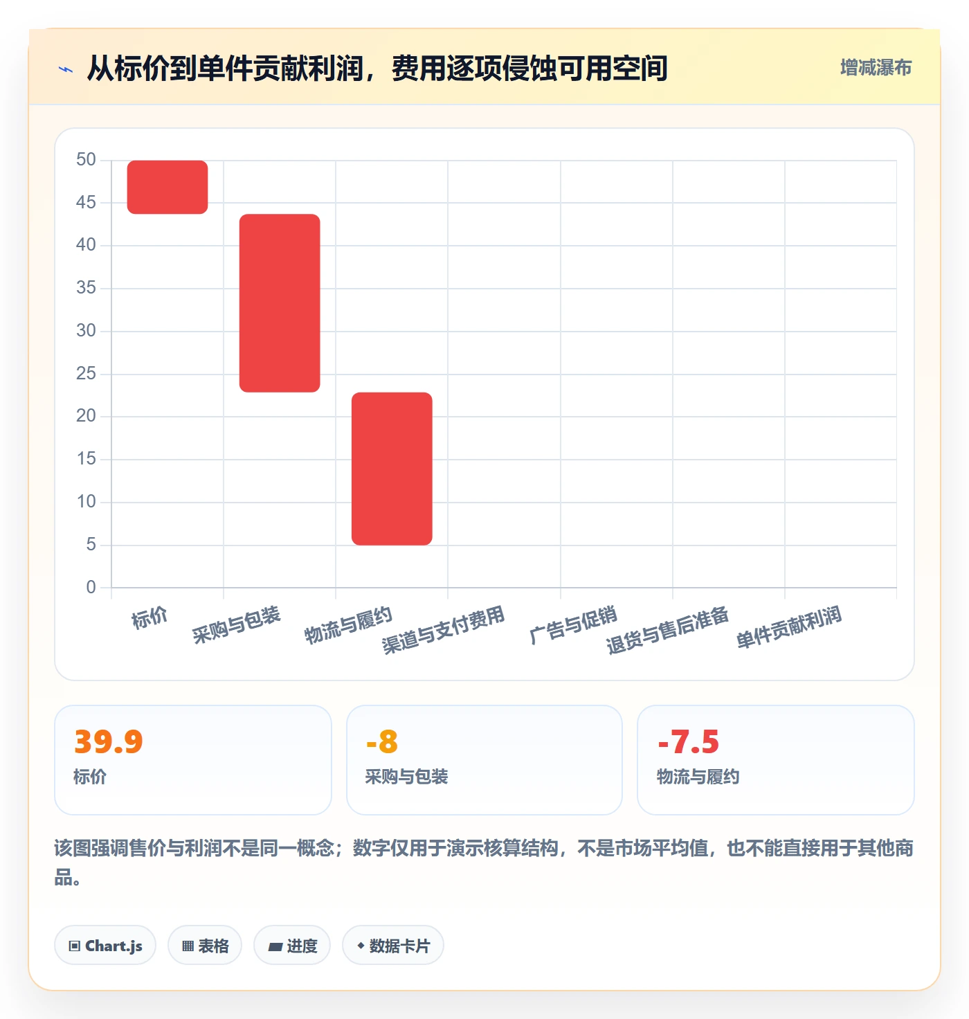 跨境电商操作手册：选品策略对应的进阶玩法步骤
