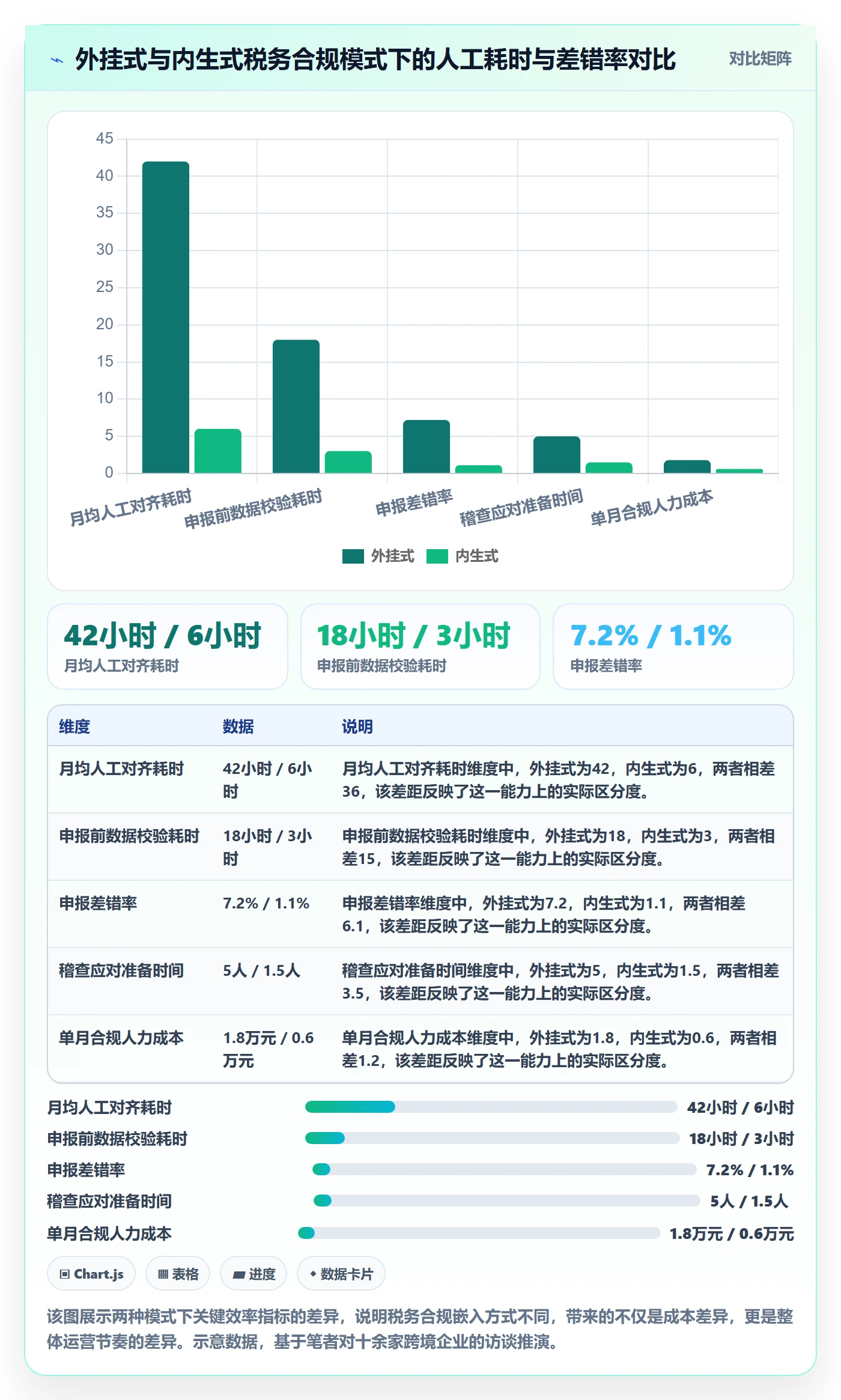 跨境电商一站式服务业务拆解：税务合规为什么影响效率提升