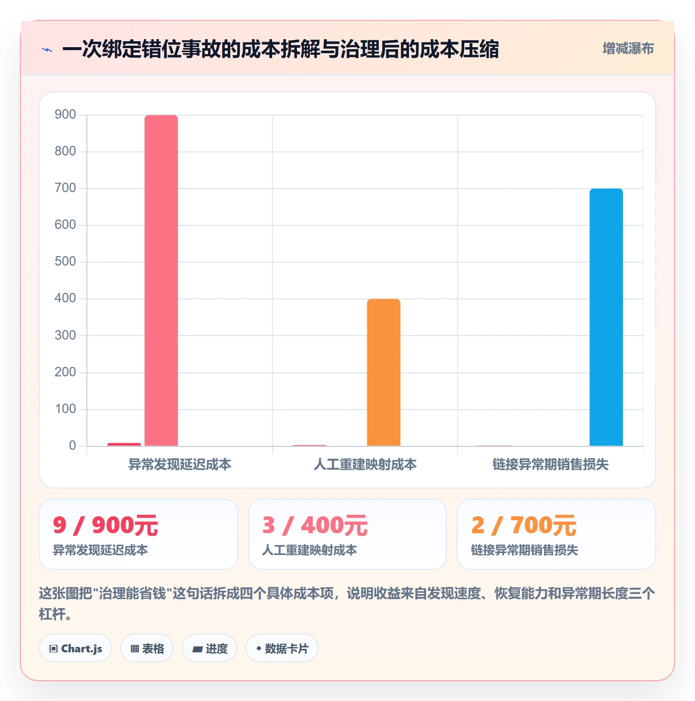UPC码实施路径:商品绑定如何完成日常管理