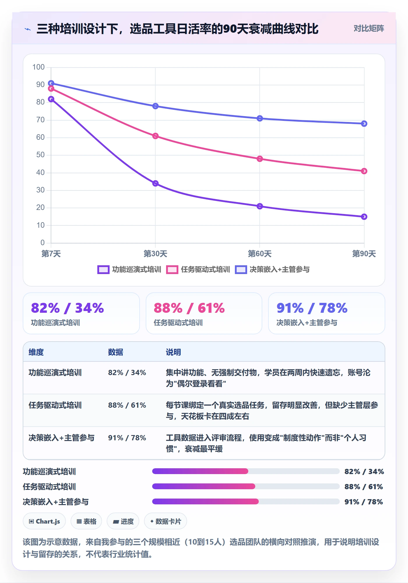 亚马逊软件实践指南：选品工具的团队培训怎样更有效