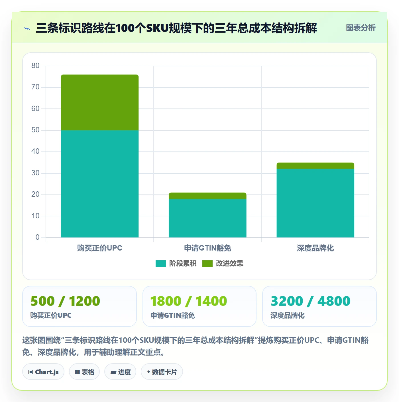UPC码实战复盘：从豁免申请验证数据复盘效果