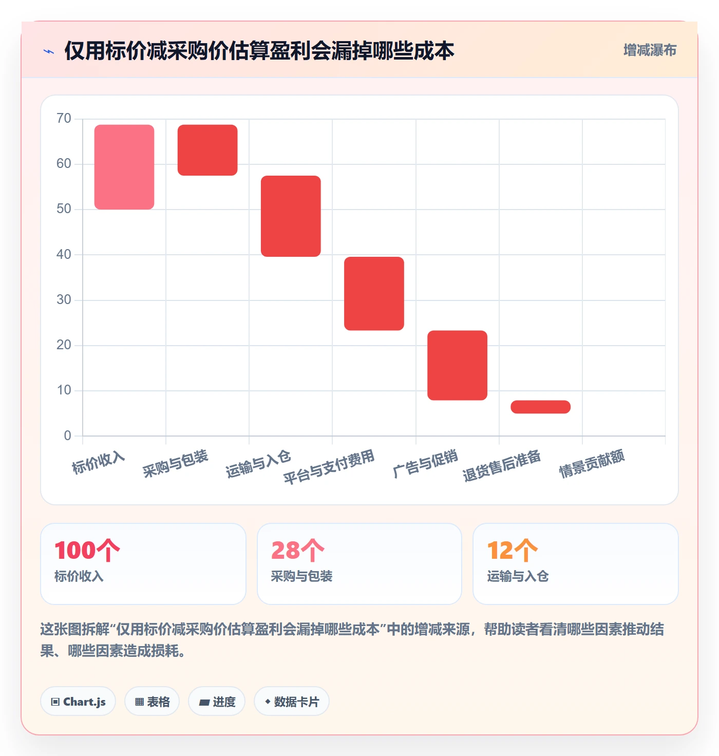 跨境电商执行标准：选品策略环节如何体现标准化管理