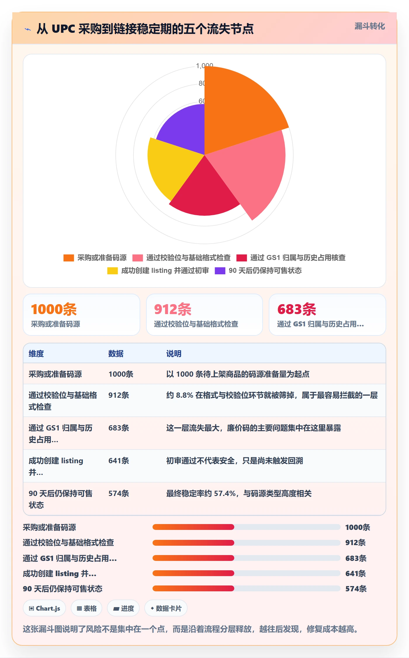 UPC码选择标准：豁免申请维度如何评估风险排查