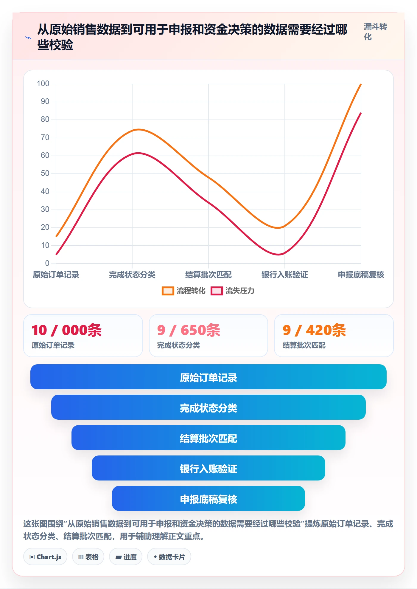 跨境电商规划方法：税务合规与回款管理如何衔接