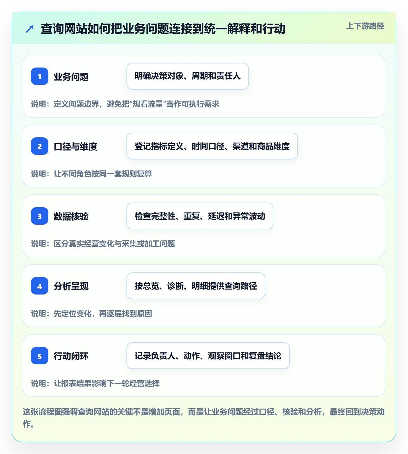 电商数据查询网站规划方法：流量分析与标准化管理如何衔接