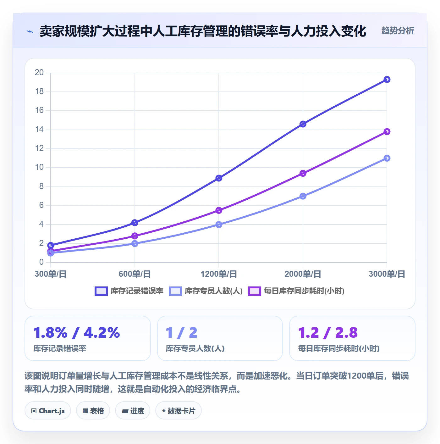 erp跨境电商实施路径：库存管理如何完成自动化方案