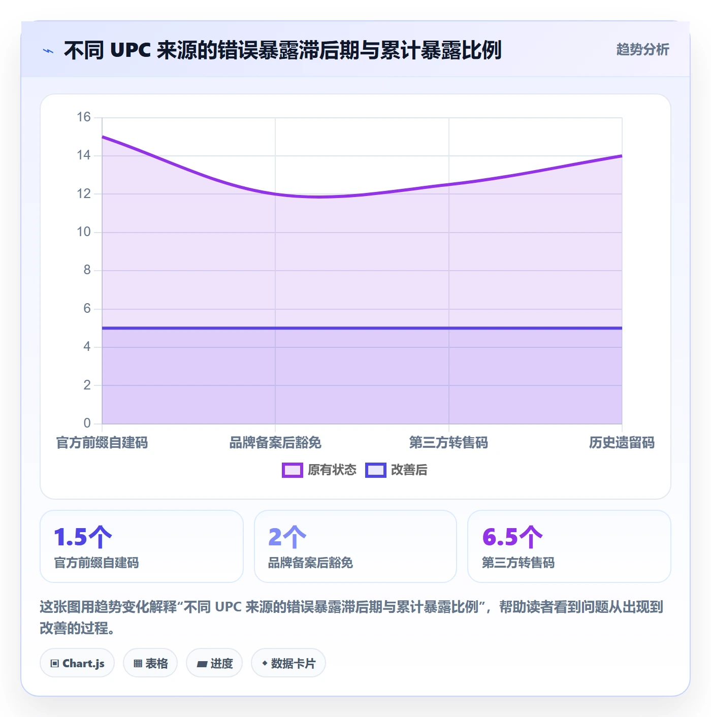 UPC码落地清单：商品绑定相关的进阶玩法事项