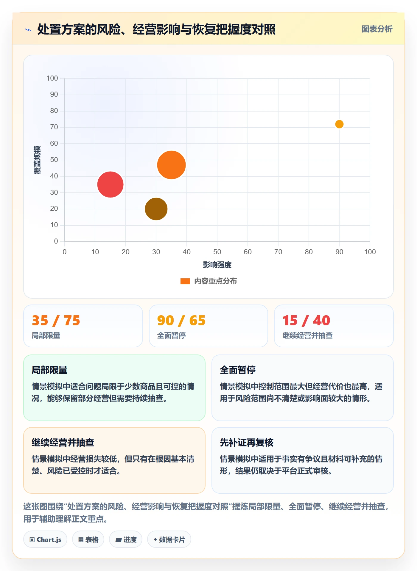 temu工作指南：用平台规则解决账号绩效问题
