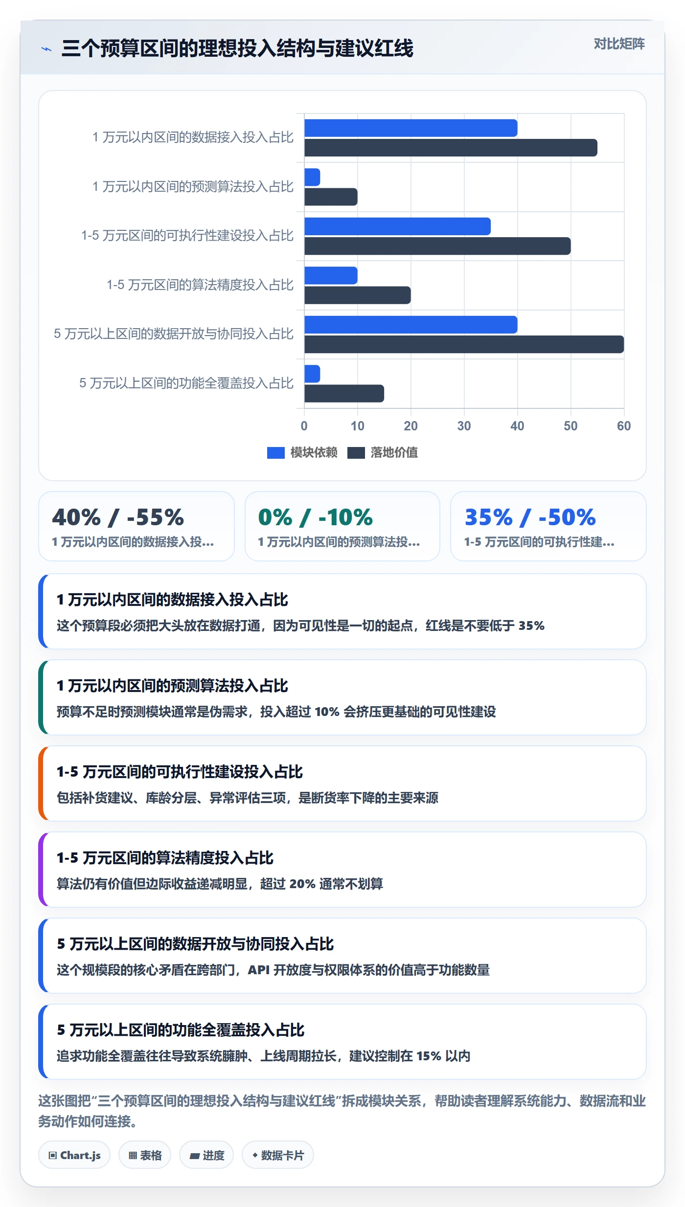 亚马逊软件怎么选?库存管理相关的案例拆解判断标准