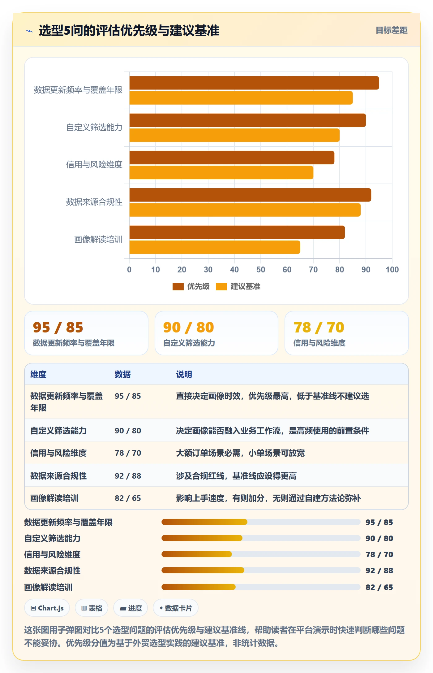 外贸数据分析平台客户服务全解析：重点看懂客户画像