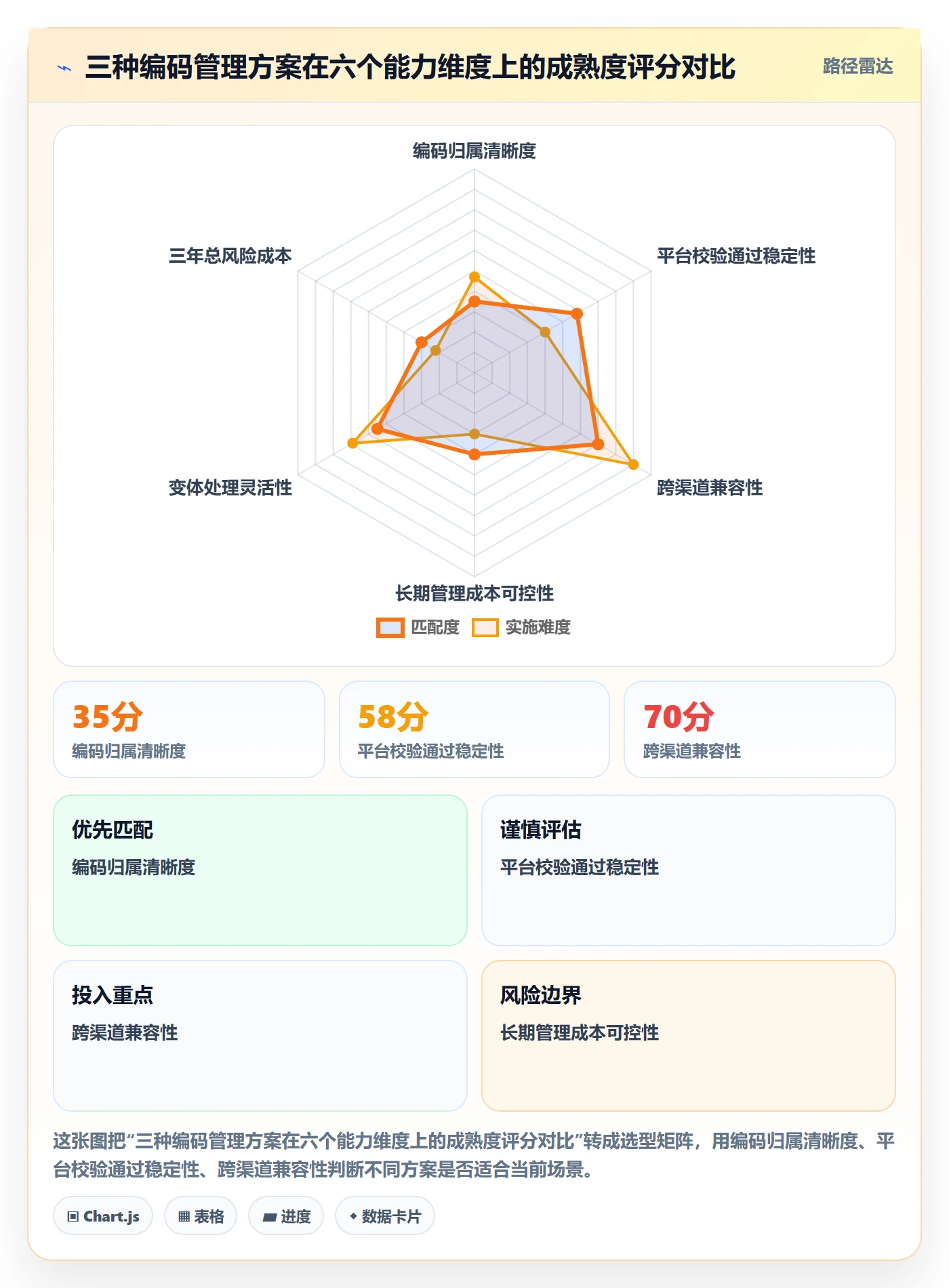UPC码使用技巧：豁免申请对应的标准化管理方法