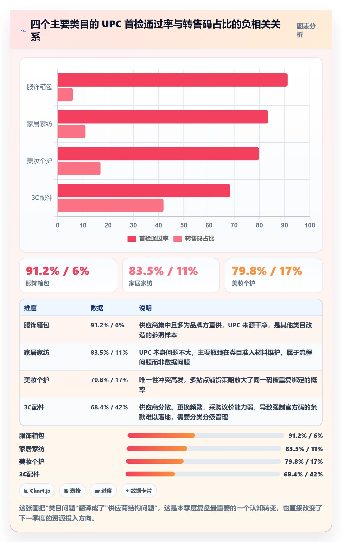UPC码实践指南：平台审核的季度复盘怎样更有效