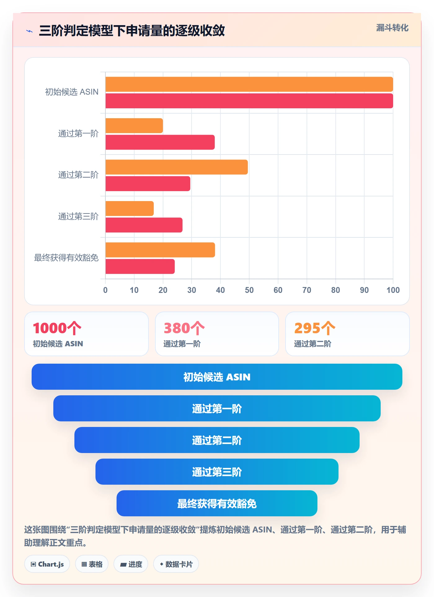 UPC码能力清单:合规管理需要覆盖哪些豁免申请事项