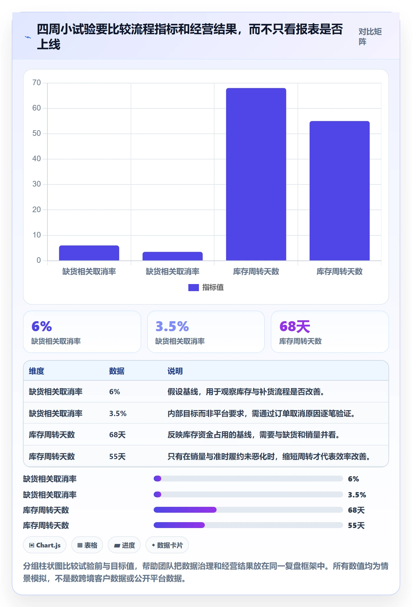 temu怎么用？履约物流场景下的增长策略拆解