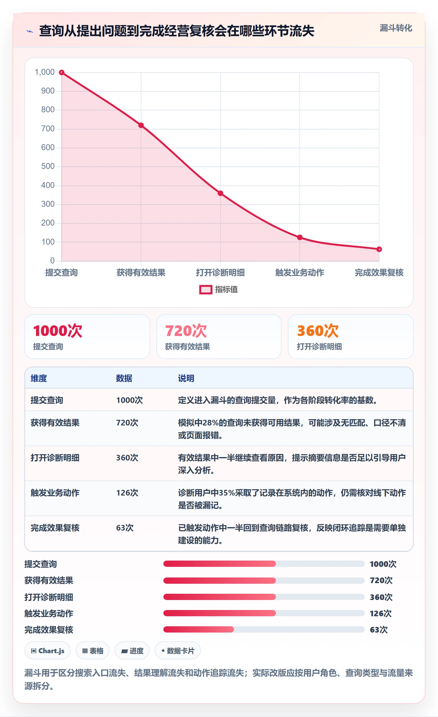 电商数据查询网站改造重点：从关键词搜索推进增长策略