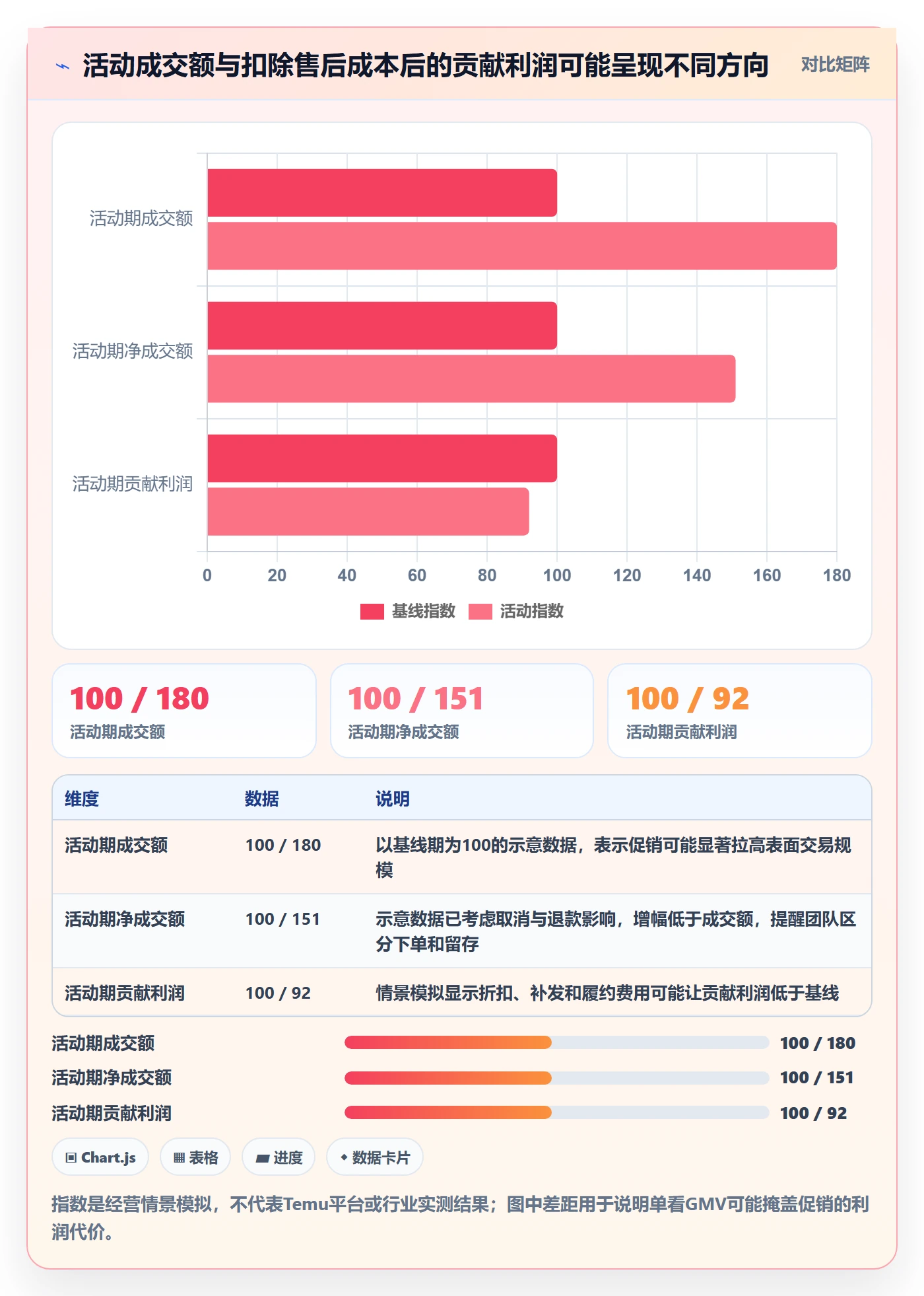 temu建设路线：从活动流量到本地化运营分几步