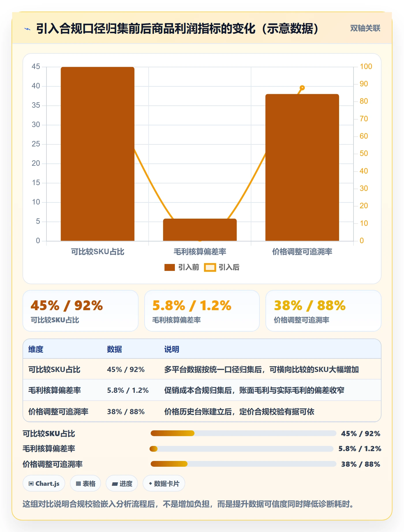 商品分析问题诊断：利润空间如何用合规管理改进